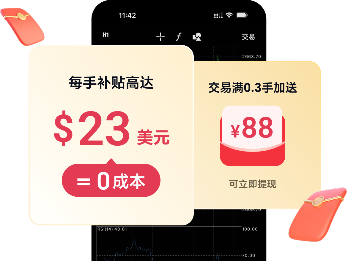 新客福利，开户送50%本金！